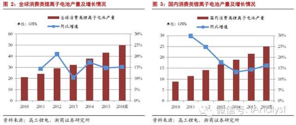 軟包電池加速跑，誰來領舞鋁塑膜國產化？