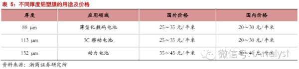軟包電池加速跑，誰來領(lǐng)舞鋁塑膜國產(chǎn)化？