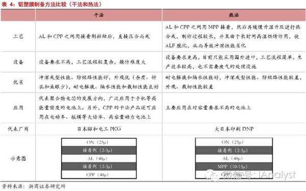 軟包電池加速跑，誰來領(lǐng)舞鋁塑膜國產(chǎn)化？