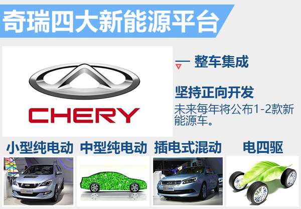 奇瑞將連推3款新能源車 目標銷量3.5萬輛預翻超2倍