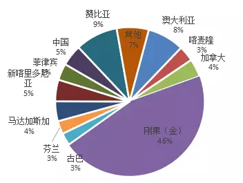 點擊查看大圖