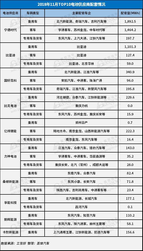 電動汽車，電池，11月電池裝機量,新能源車,