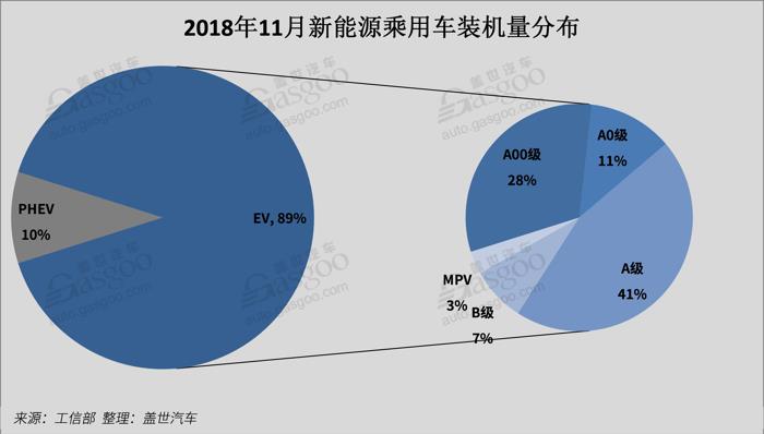 電動汽車，電池，11月電池裝機量,新能源車,