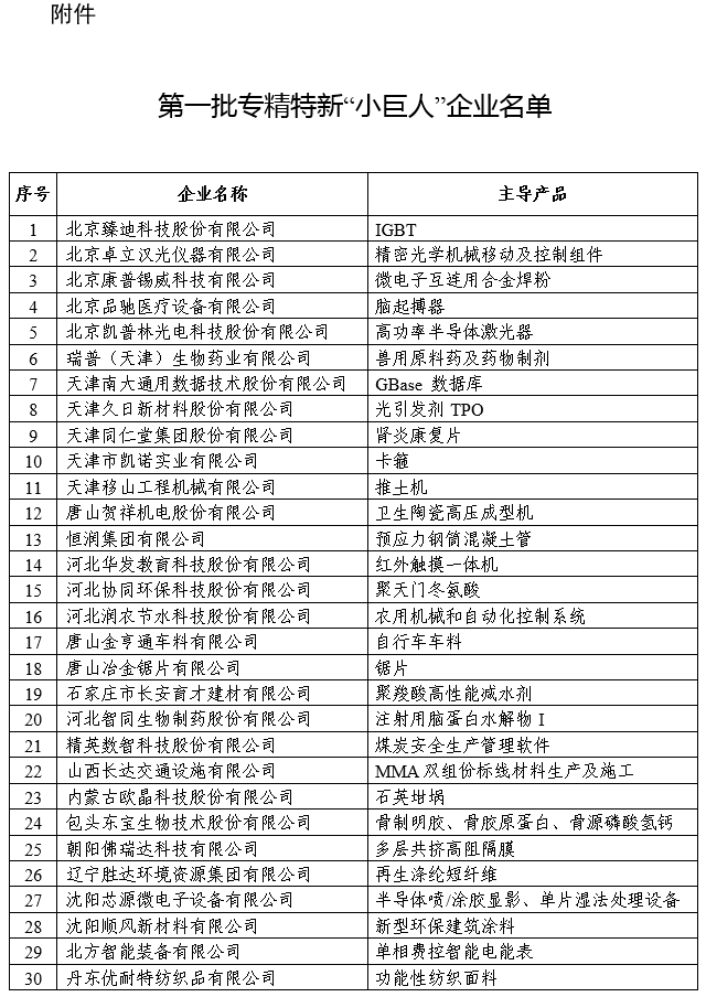 第一批專(zhuān)精特新“小巨人”企業(yè)