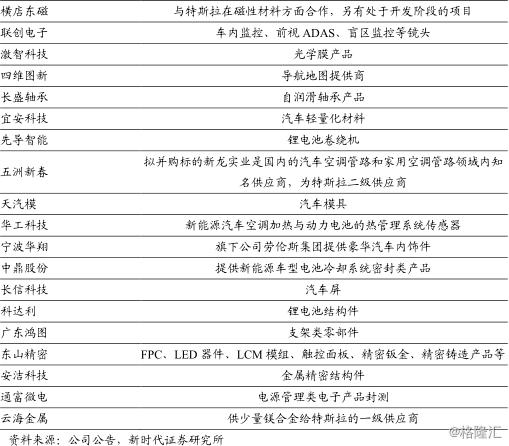 新時(shí)代證券研報(bào)