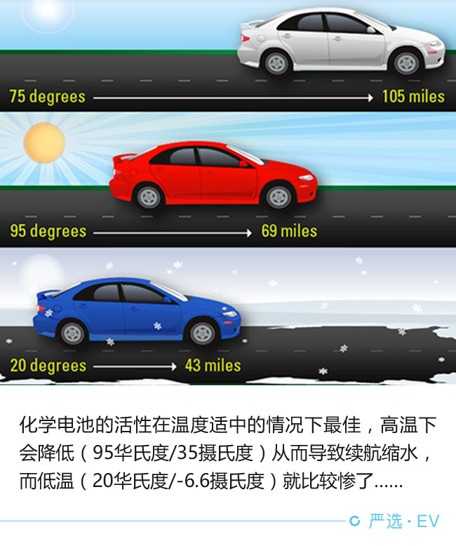 每個環(huán)節(jié)都影響 電動車?yán)m(xù)航靠啥撐起來?