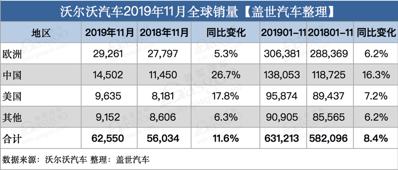 電動汽車，豪華車，銷量，11月銷量,新能源汽車銷量,豪華車企