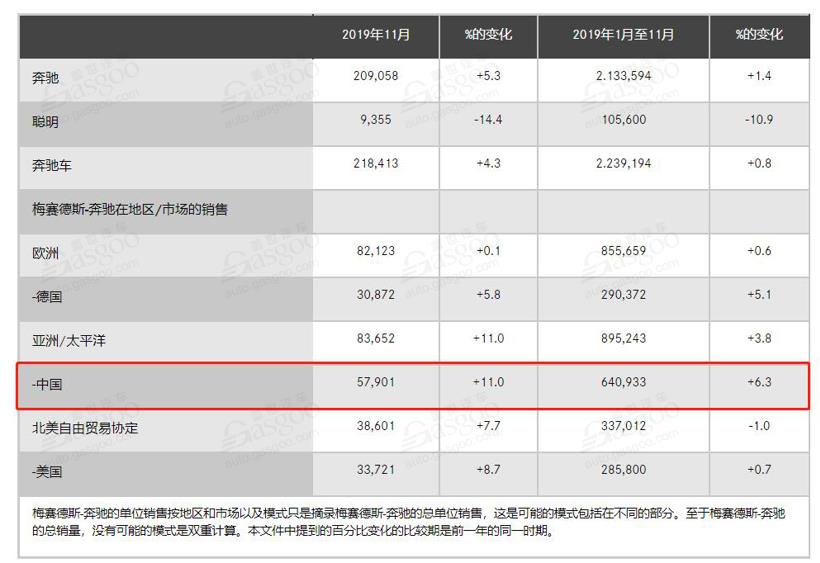 電動汽車，豪華車，銷量，11月銷量,新能源汽車銷量,豪華車企