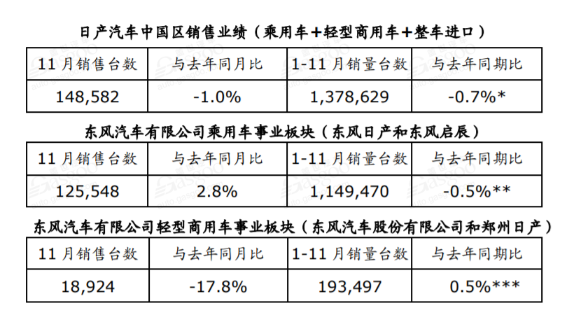 電動汽車，豪華車，銷量，11月銷量,新能源汽車銷量,豪華車企