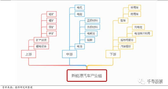 新能源車產(chǎn)業(yè)鏈概覽