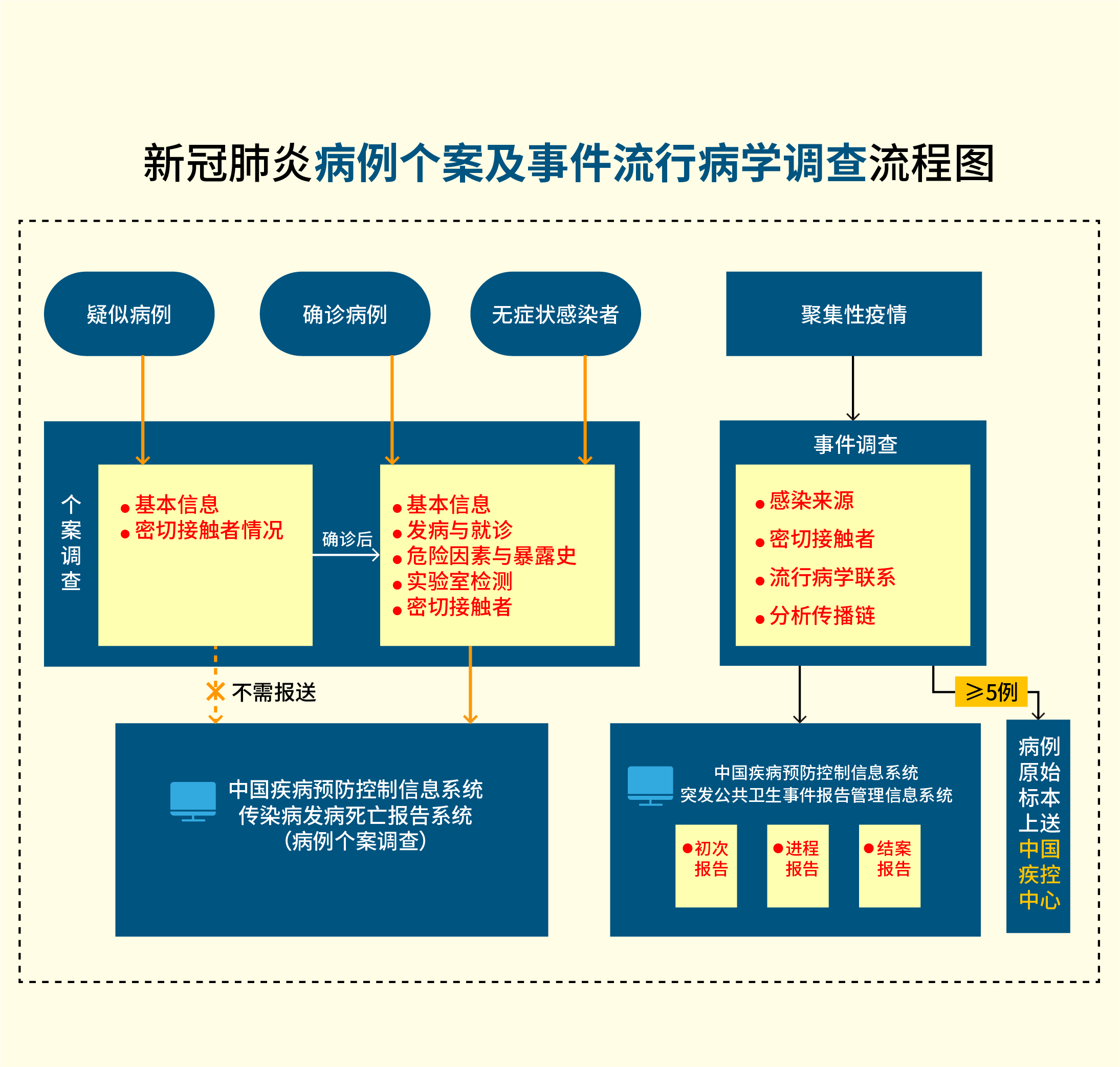 一圖讀懂:新型冠狀病毒肺炎防控方案(第四版) 一圖讀懂:新型冠狀病毒肺炎防控方案(第四版)