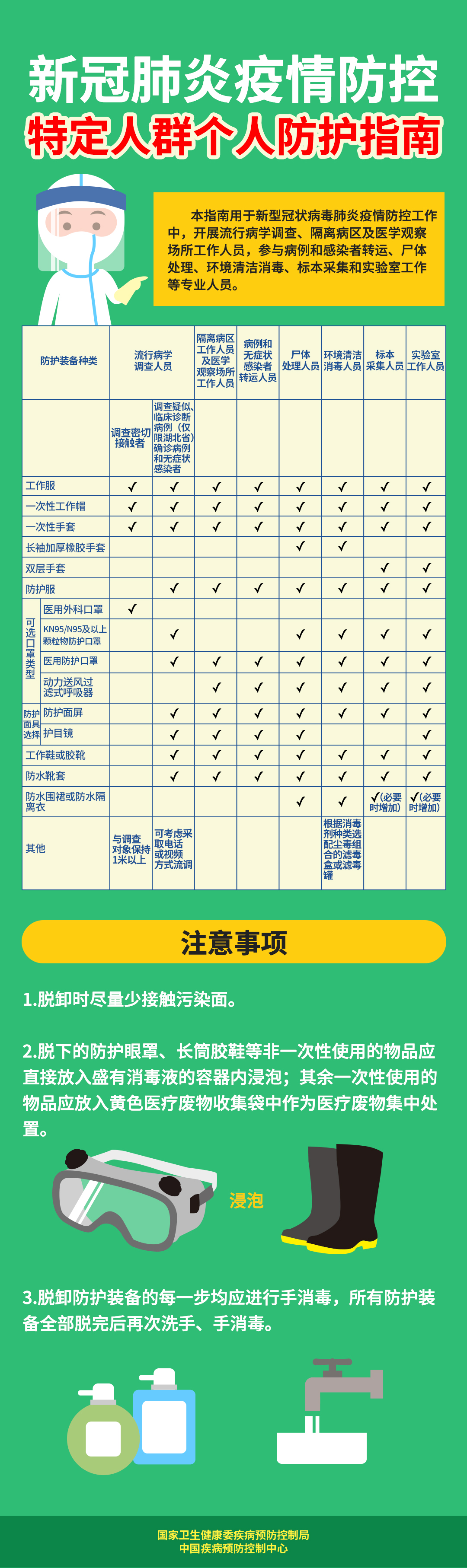 一圖讀懂:新型冠狀病毒肺炎防控方案(第四版) 一圖讀懂:新型冠狀病毒肺炎防控方案(第四版)