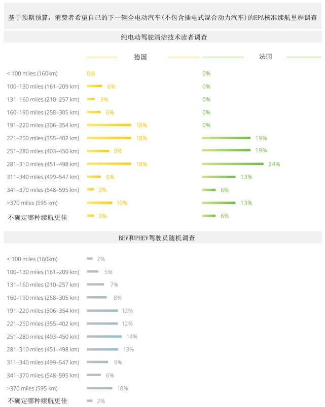 德國(guó)、法國(guó)、荷蘭、挪威電動(dòng)汽車消費(fèi)觀大對(duì)比