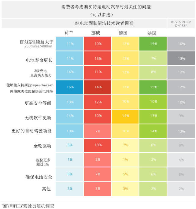 德國(guó)、法國(guó)、荷蘭、挪威電動(dòng)汽車消費(fèi)觀大對(duì)比