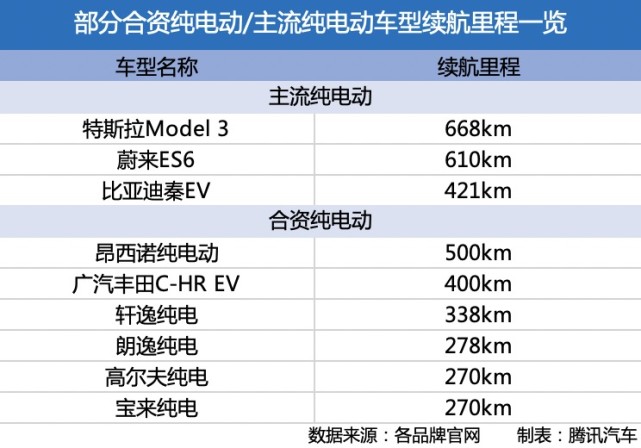 新能源汽車,動(dòng)力電池,電動(dòng)汽車