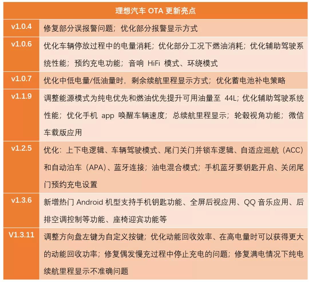 大變革前夜:我們為什么堅定布局電動車?