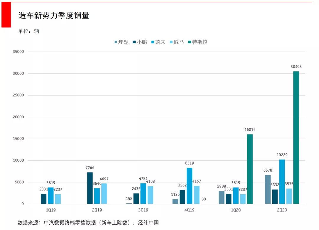 大變革前夜:我們為什么堅定布局電動車?
