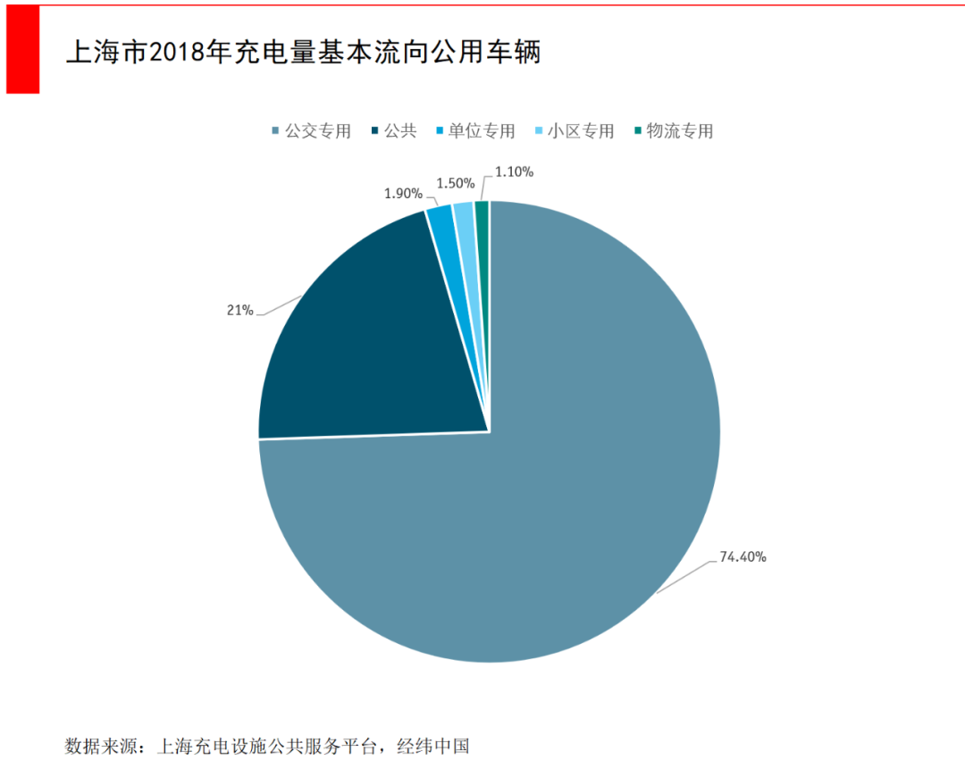 大變革前夜:我們為什么堅定布局電動車?