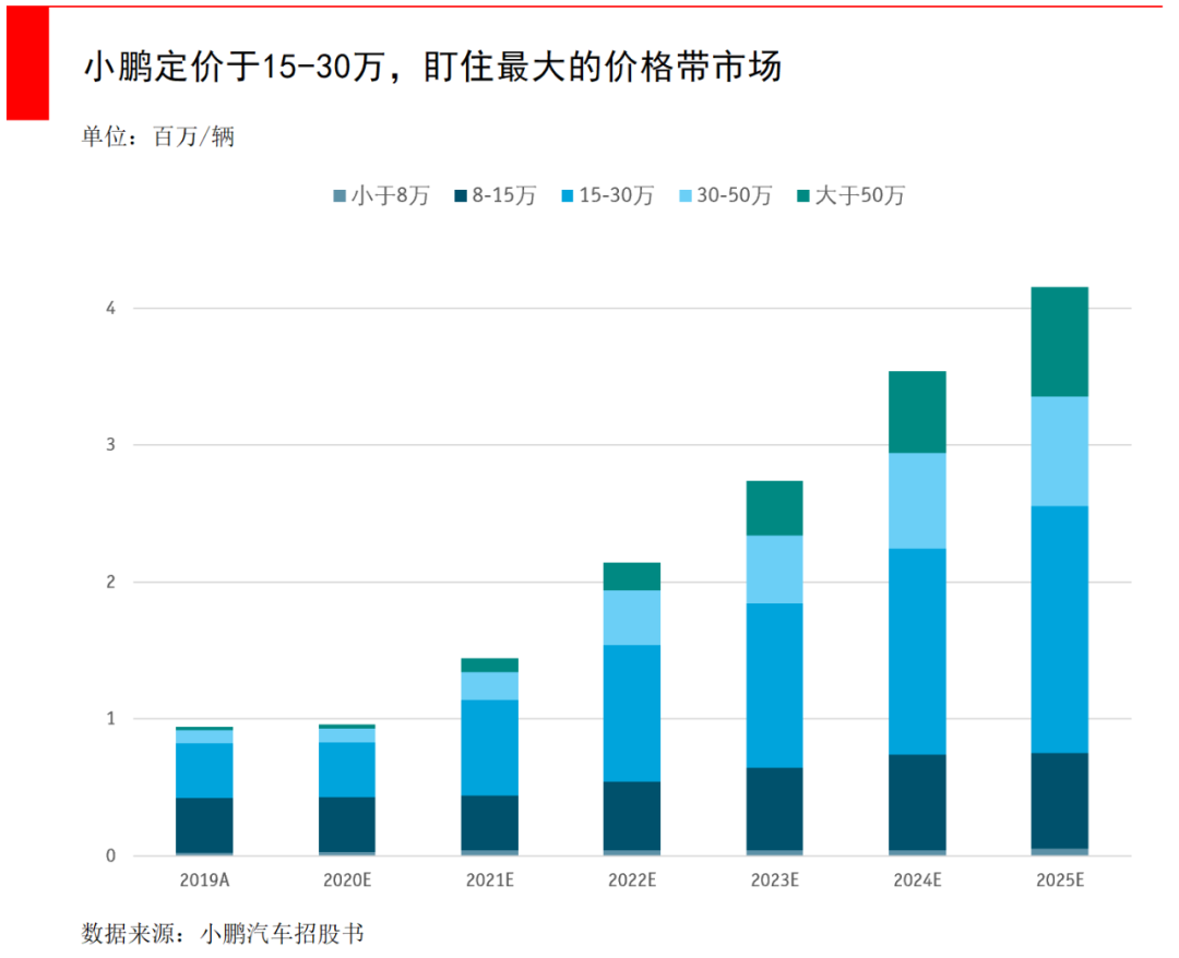大變革前夜:我們為什么堅定布局電動車?