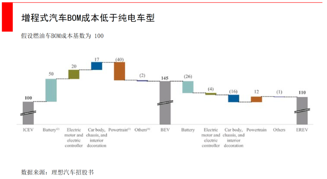 大變革前夜:我們為什么堅定布局電動車?