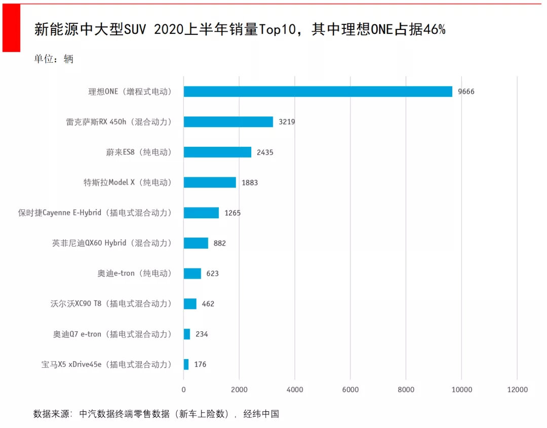 大變革前夜:我們為什么堅定布局電動車?