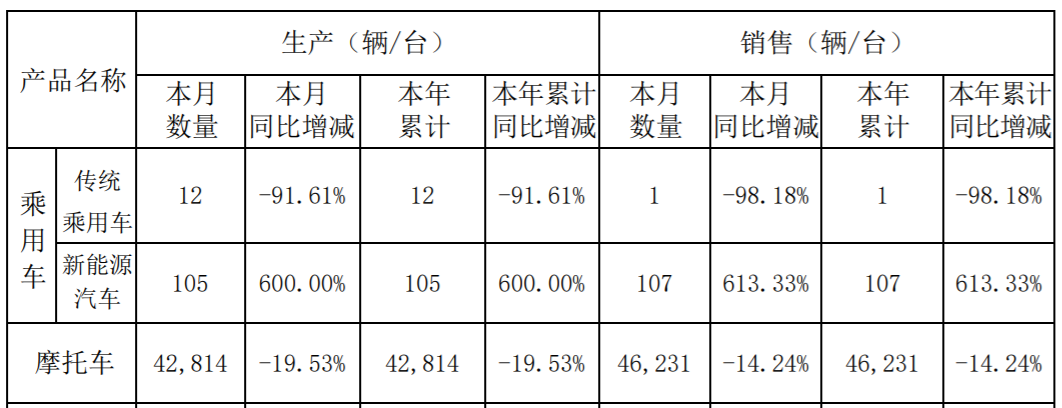 力帆