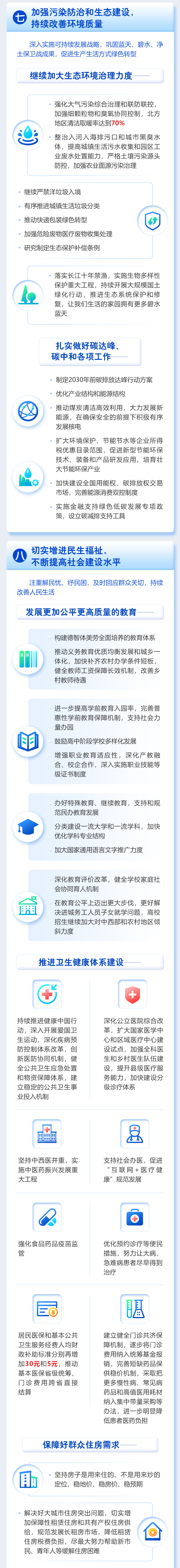 一圖讀懂2021年《政府工作報告》