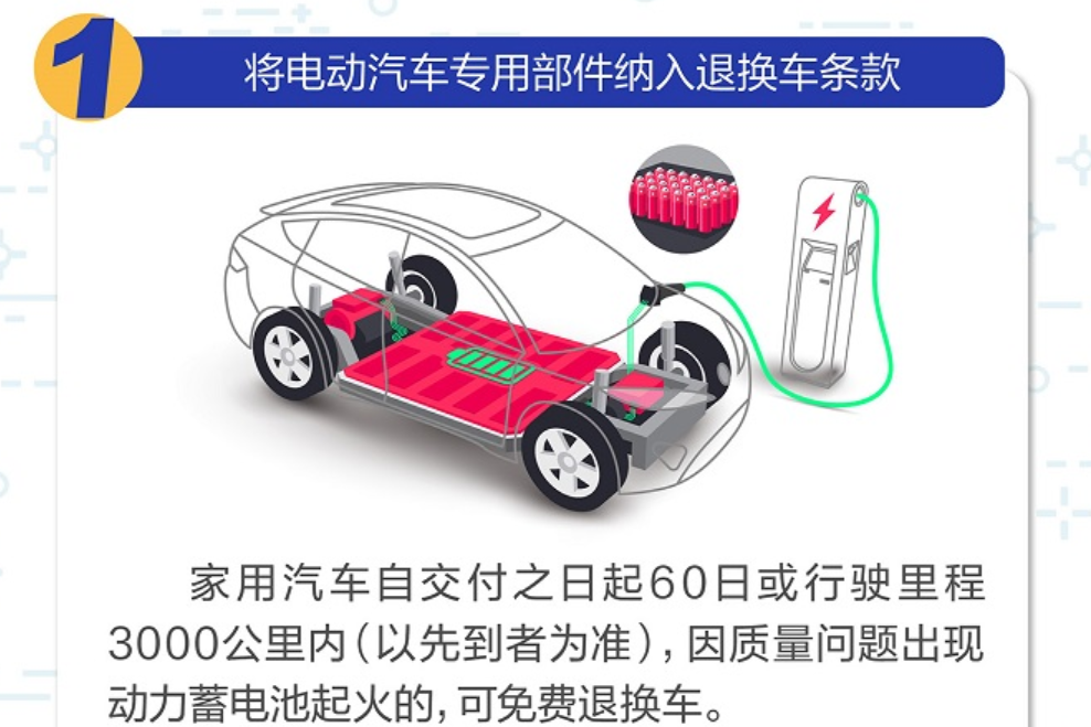 汽車新三包實施一年：動力電池容量衰減成投訴焦點