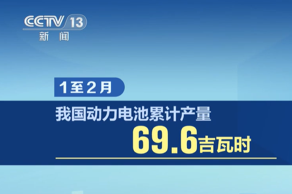 總產值首次突破萬億元！工信部：我國鋰電行業將迎來快速增長期