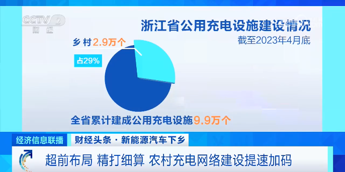 超前布局 精打細算 農(nóng)村充電網(wǎng)絡建設提速加碼