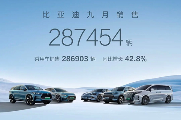比亞迪前三季度銷售新能源車近208萬輛 動(dòng)力及儲能電池裝機(jī)突破100GWh