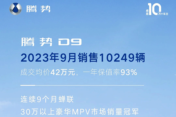 騰勢(shì)9月熱銷逾1.3萬(wàn)輛 D9連續(xù)9個(gè)月穩(wěn)居30萬(wàn)以上豪華MPV銷冠