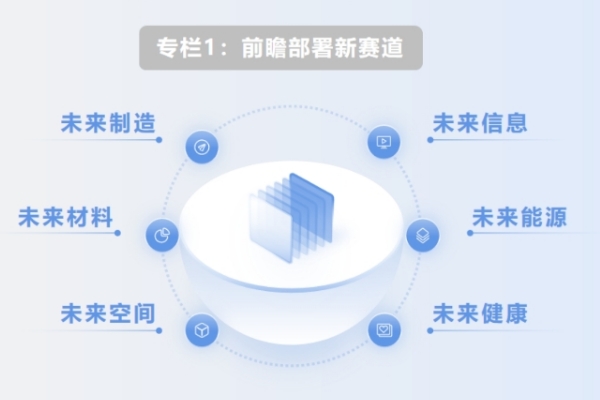 如何部署前沿技術催生未來產業？七部門重磅發文！