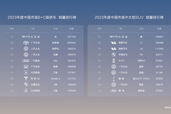 規(guī)模效應＋全產業(yè)鏈優(yōu)勢，比亞迪中高端車型也能甩“王炸”！