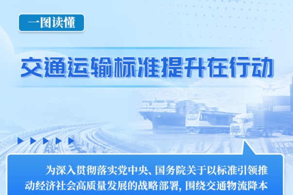 一圖讀懂《交通運(yùn)輸標(biāo)準(zhǔn)提升行動方案》