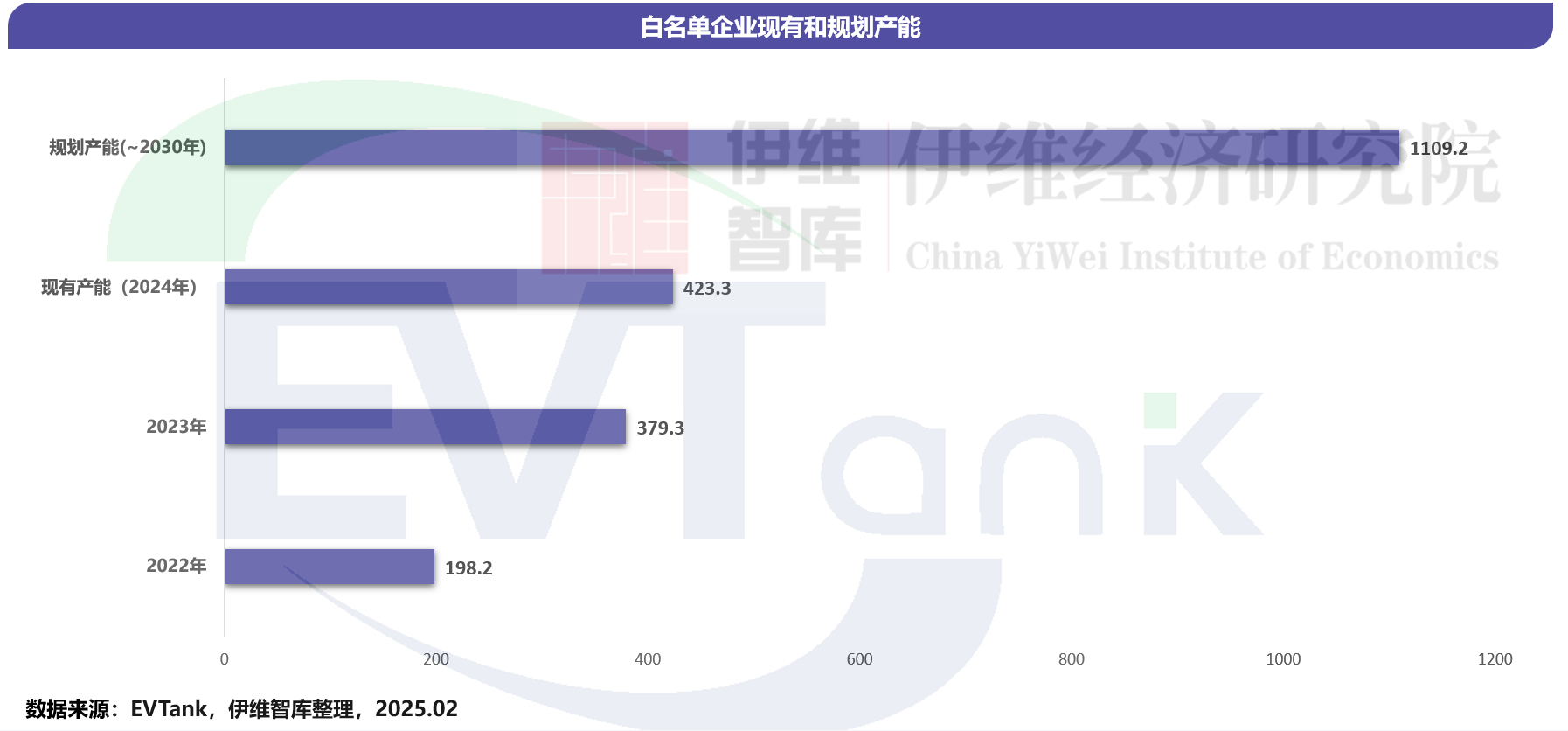 《中國鋰離子電池回收拆解與梯次利用行業(yè)發(fā)展白皮書（2025年）》