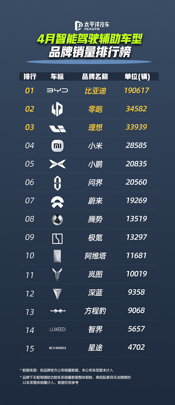 比亞迪