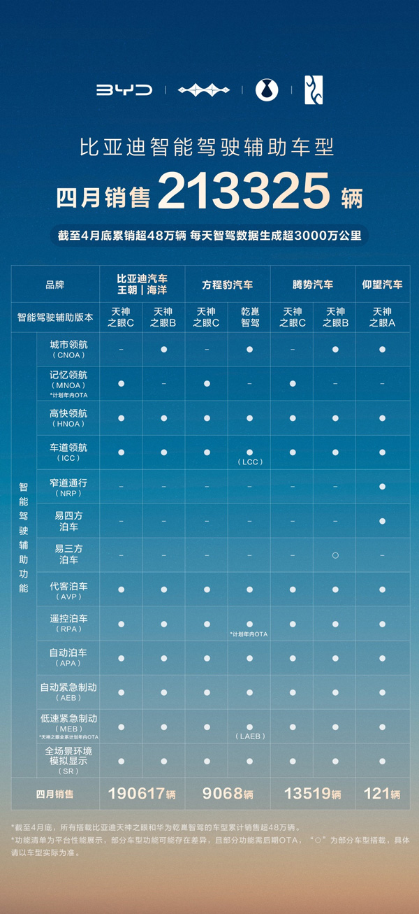 比亞迪