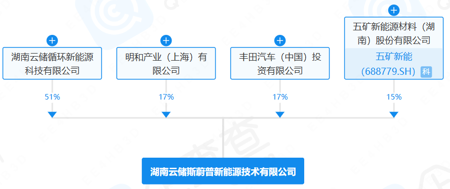 湖南云儲(chǔ)斯蔚普新能源技術(shù)有限公司