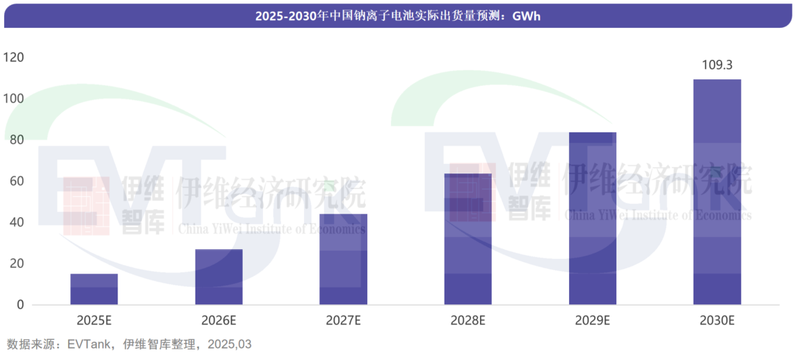 中國(guó)鈉離子電池行業(yè)發(fā)展白皮書（2025年）