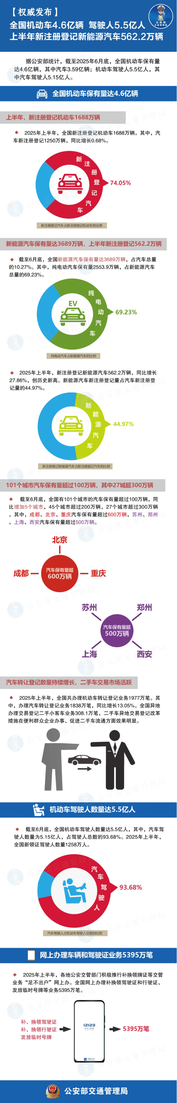 公安部交通管理局
