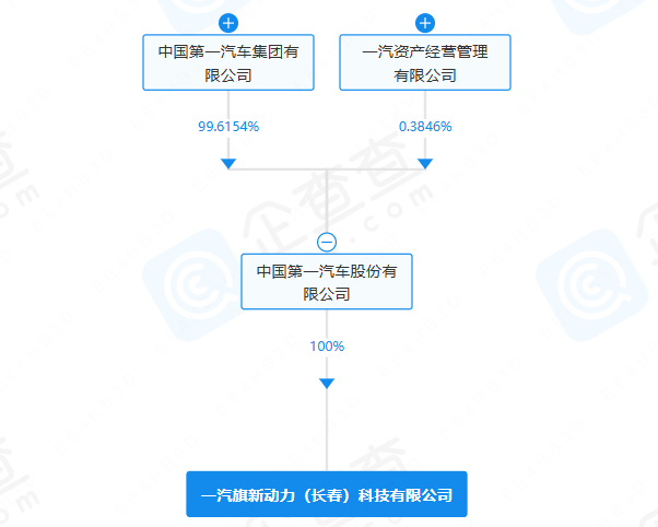 一汽旗新動(dòng)力（長(zhǎng)春）科技有限公司