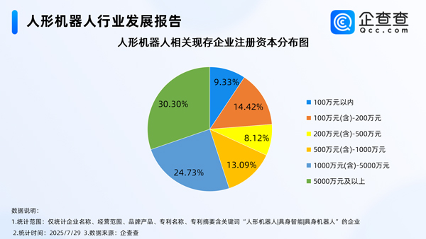 人形機器人