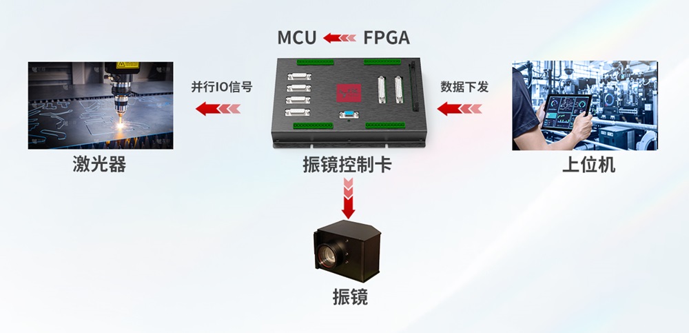 利元亨振鏡控制卡，精準驅動未來激光應用