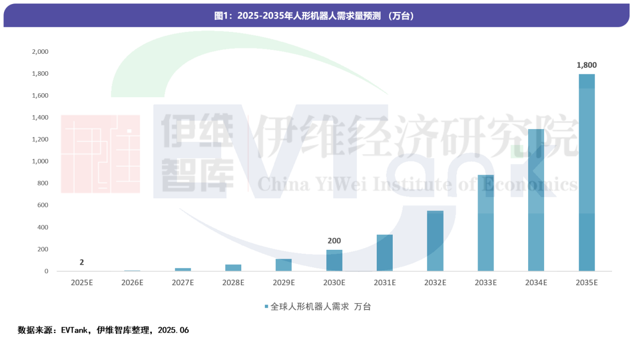 中國(guó)人形機(jī)器人行業(yè)發(fā)展白皮書(shū)（2025年）
