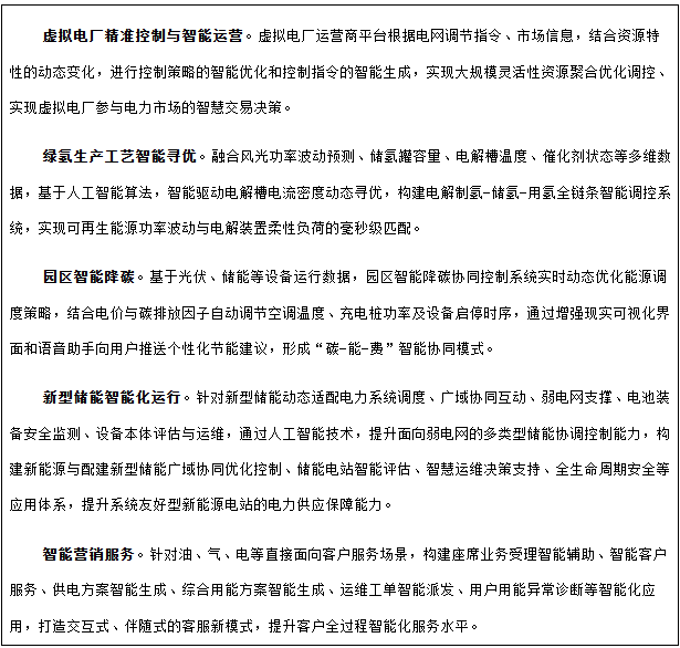 專欄2  人工智能+能源新業(yè)態(tài)典型應(yīng)用場(chǎng)景
