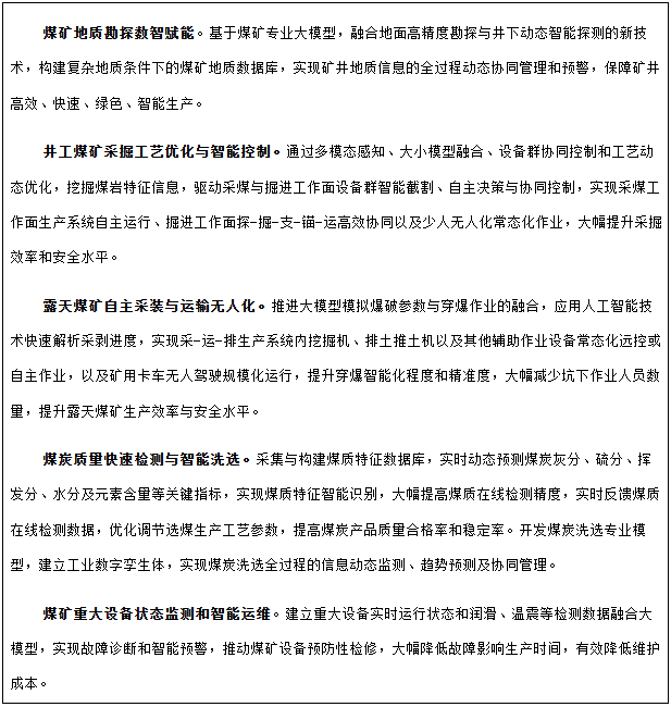 專欄7  人工智能+煤炭典型應(yīng)用場(chǎng)景