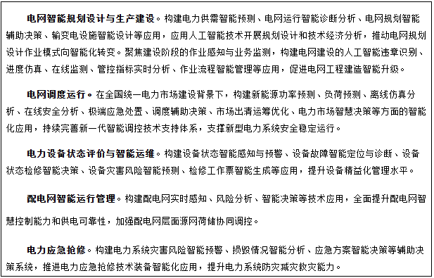 專欄1  人工智能+電網(wǎng)典型應(yīng)用場(chǎng)景
