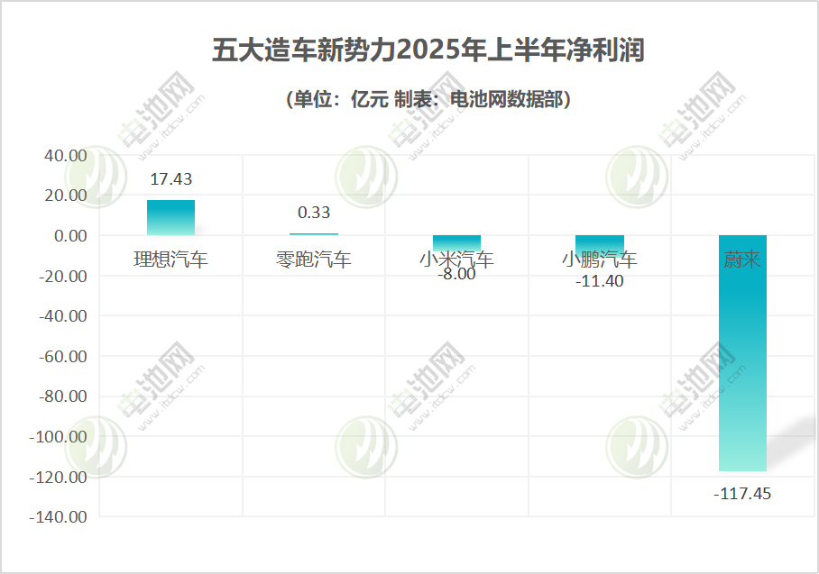 凈利潤