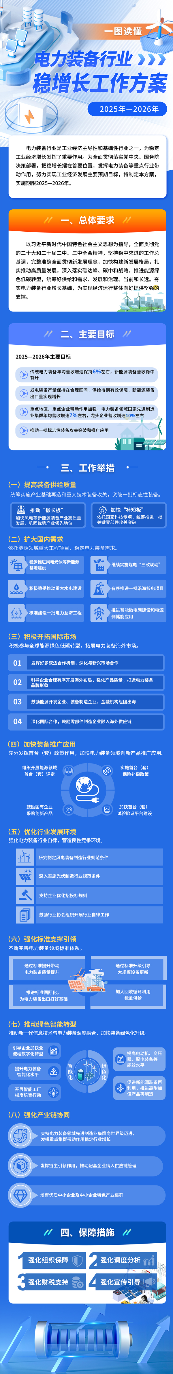 《電力裝備行業(yè)穩(wěn)增長工作方案（2025－2026年）》